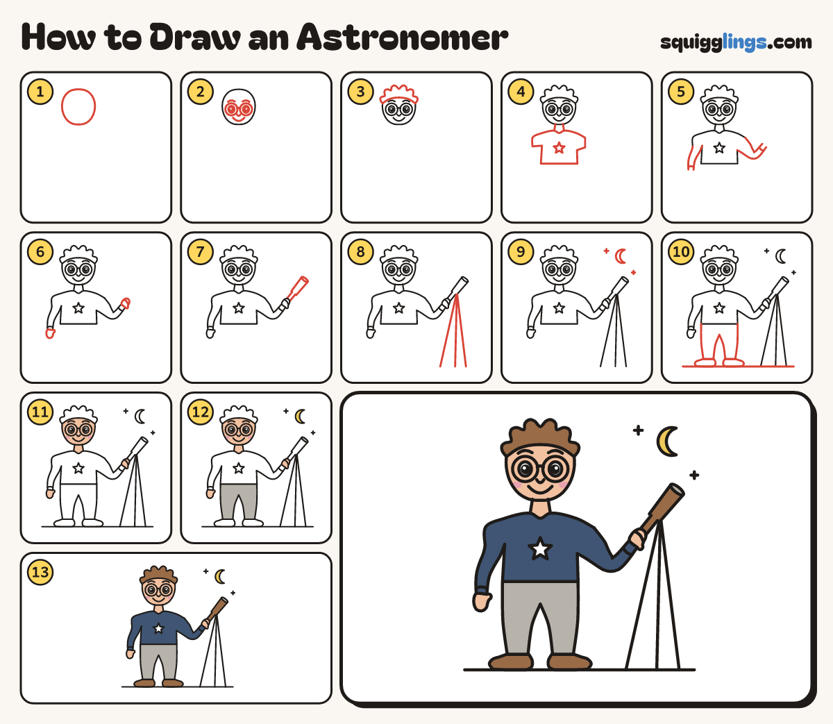How to Draw an Astronomer step by step: all 13 steps in one picture