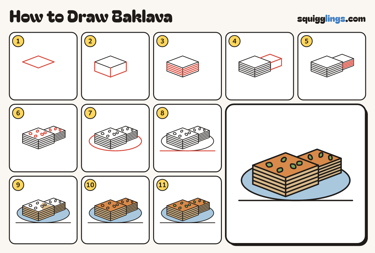How to Draw Baklava step by step: all 11 steps in one picture