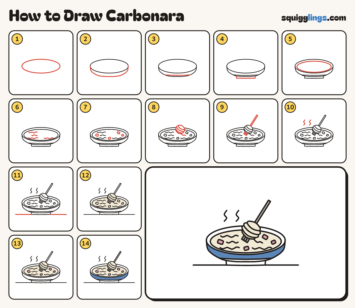 How to Draw Carbonara step by step: all 14 steps in one picture