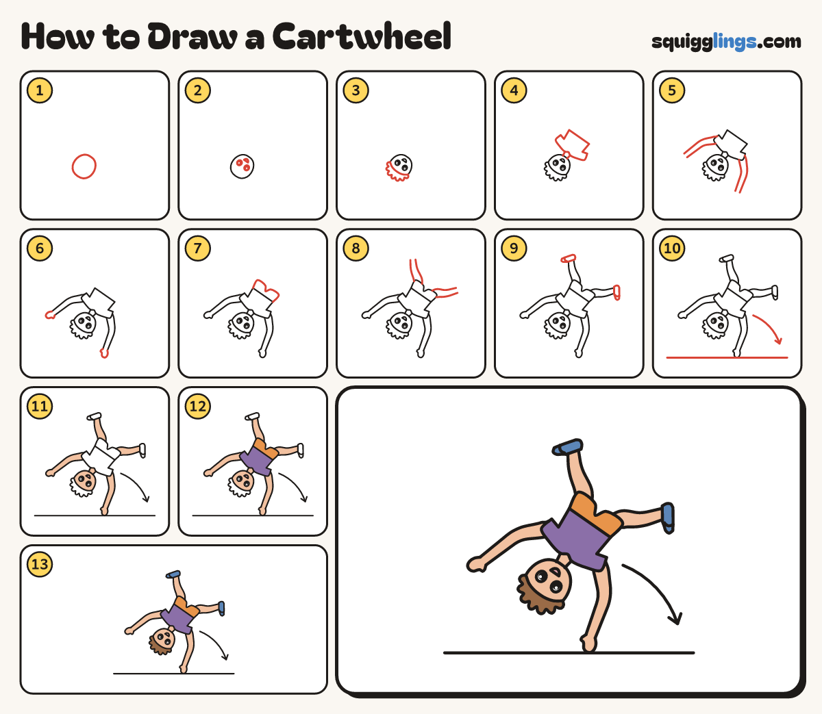 How to Draw a Cartwheel step by step: all 13 steps in one picture