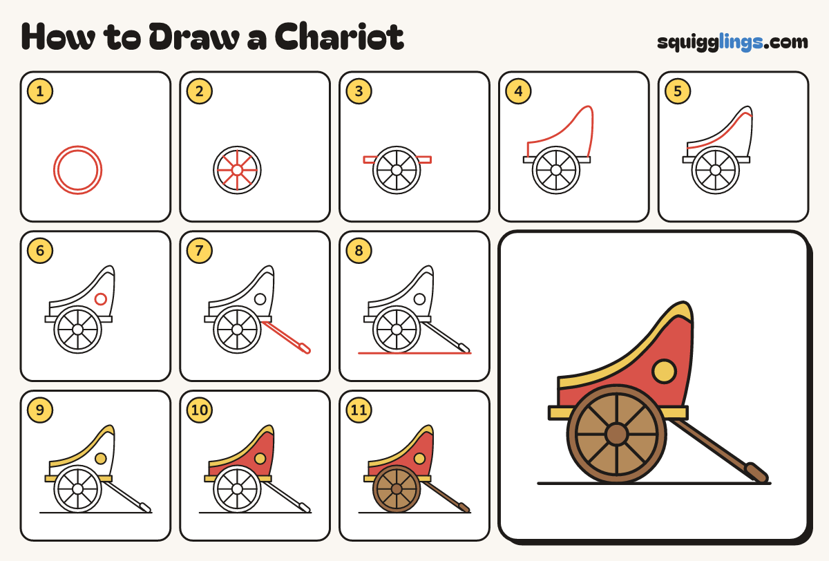 How to Draw a Chariot step by step: all 11 steps in one picture