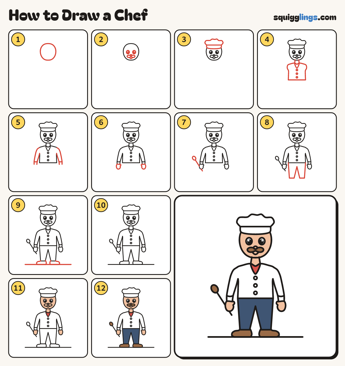 How to Draw a Chef step by step: all 12 steps in one picture