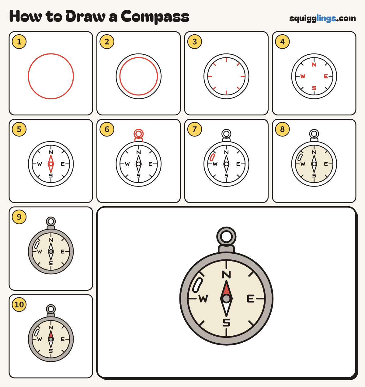 How to Draw a Compass step by step: all 10 steps in one picture