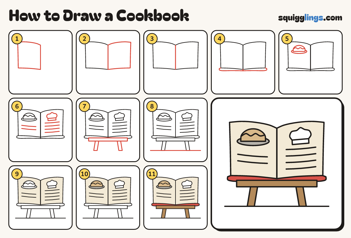 How to Draw a Cookbook step by step: all 11 steps in one picture