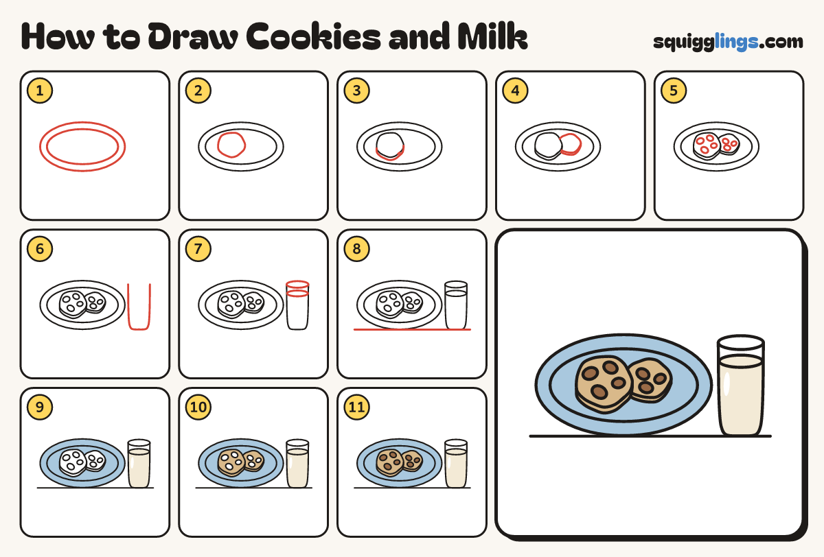How to Draw Cookies and Milk step by step: all 11 steps in one picture