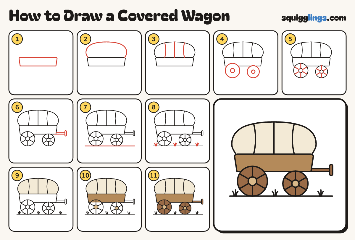 How to Draw a Covered Wagon step by step: all 11 steps in one picture