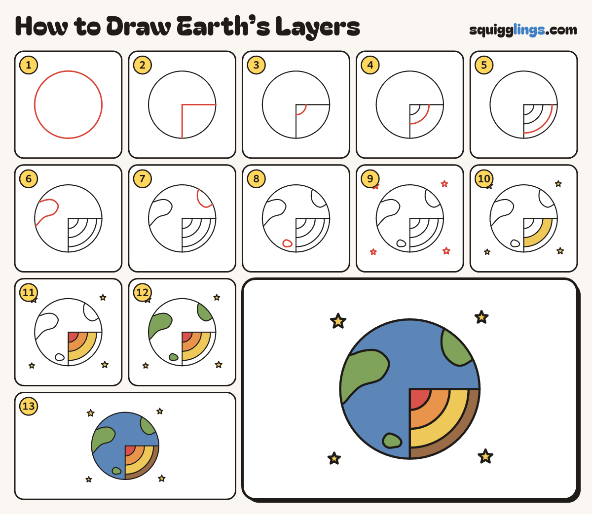 How to Draw Earth’s Layers step by step: all 13 steps in one picture