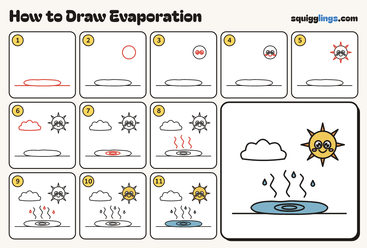 How to Draw Evaporation step by step: all 11 steps in one picture
