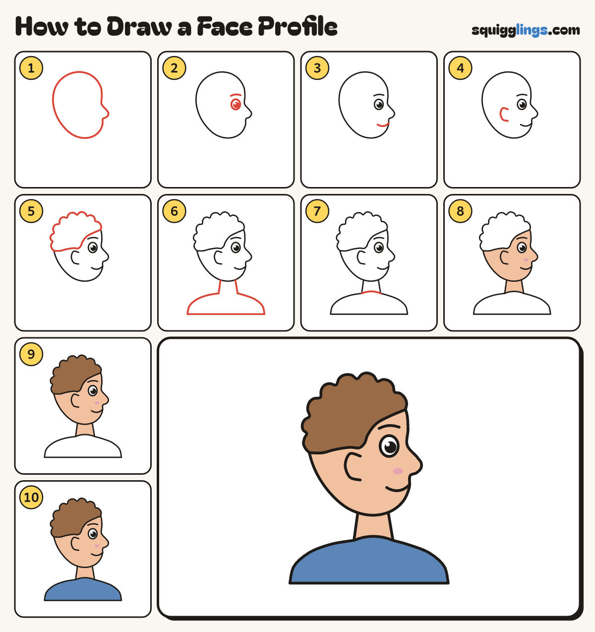 How to Draw a Face Profile step by step: all 10 steps in one picture