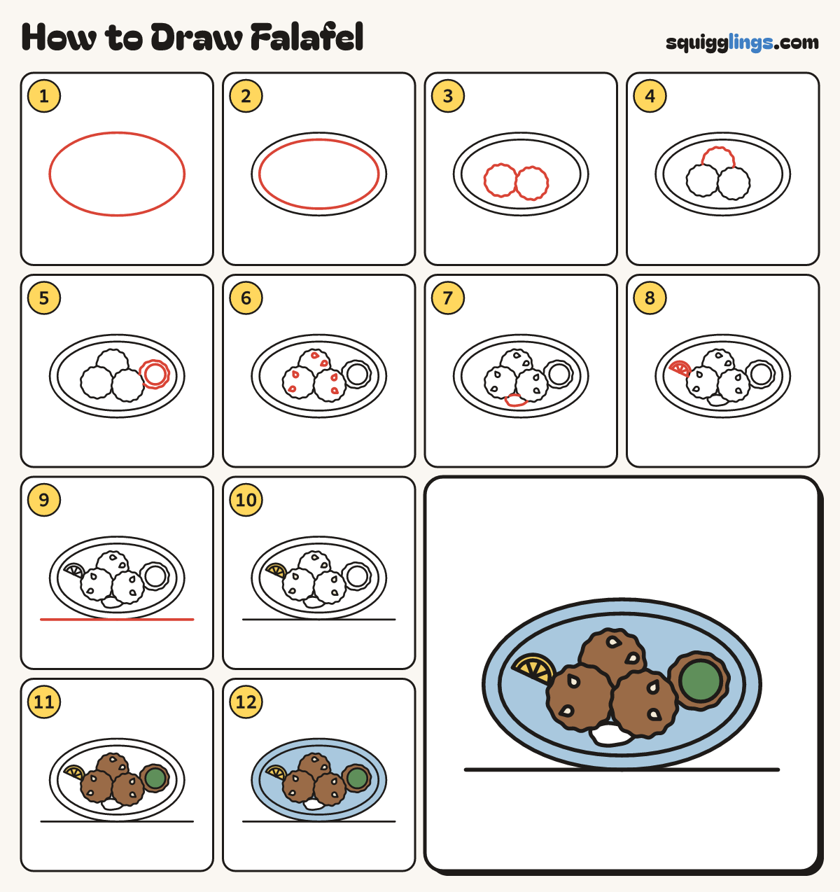 How to Draw Falafel step by step: all 12 steps in one picture