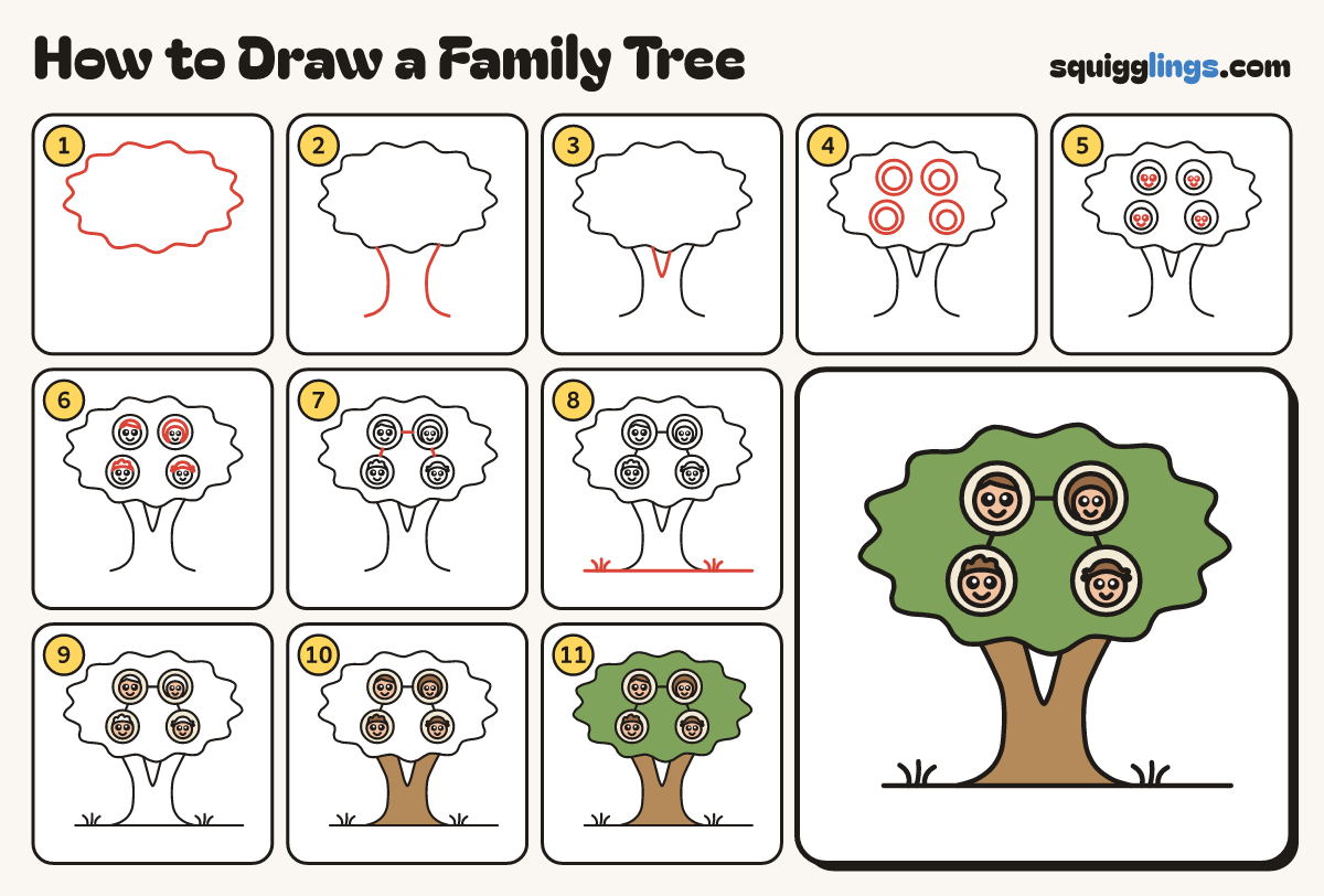 How to Draw a Family Tree step by step: all 11 steps in one picture