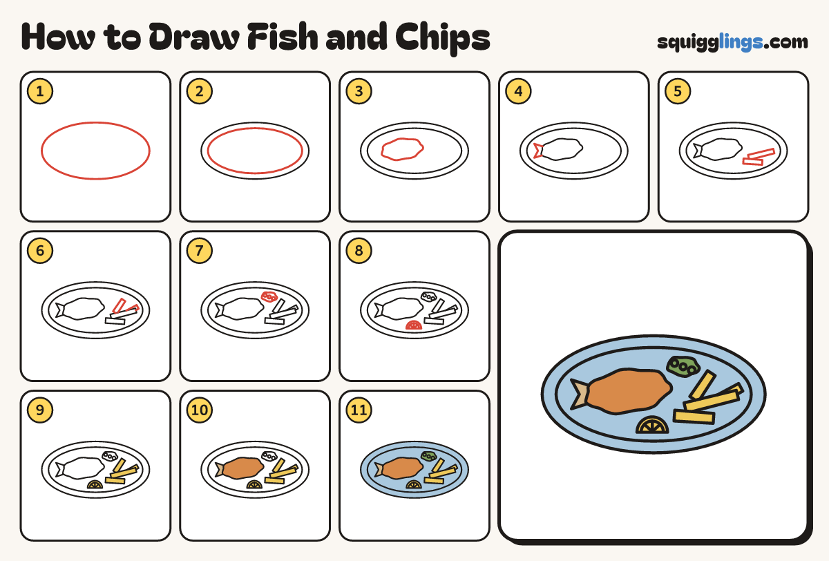How to Draw Fish and Chips step by step: all 11 steps in one picture