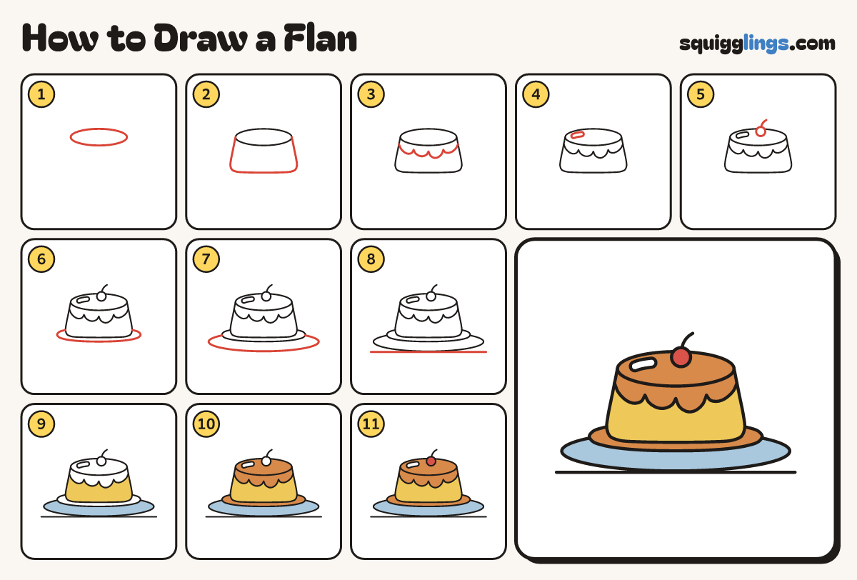 How to Draw a Flan step by step: all 11 steps in one picture