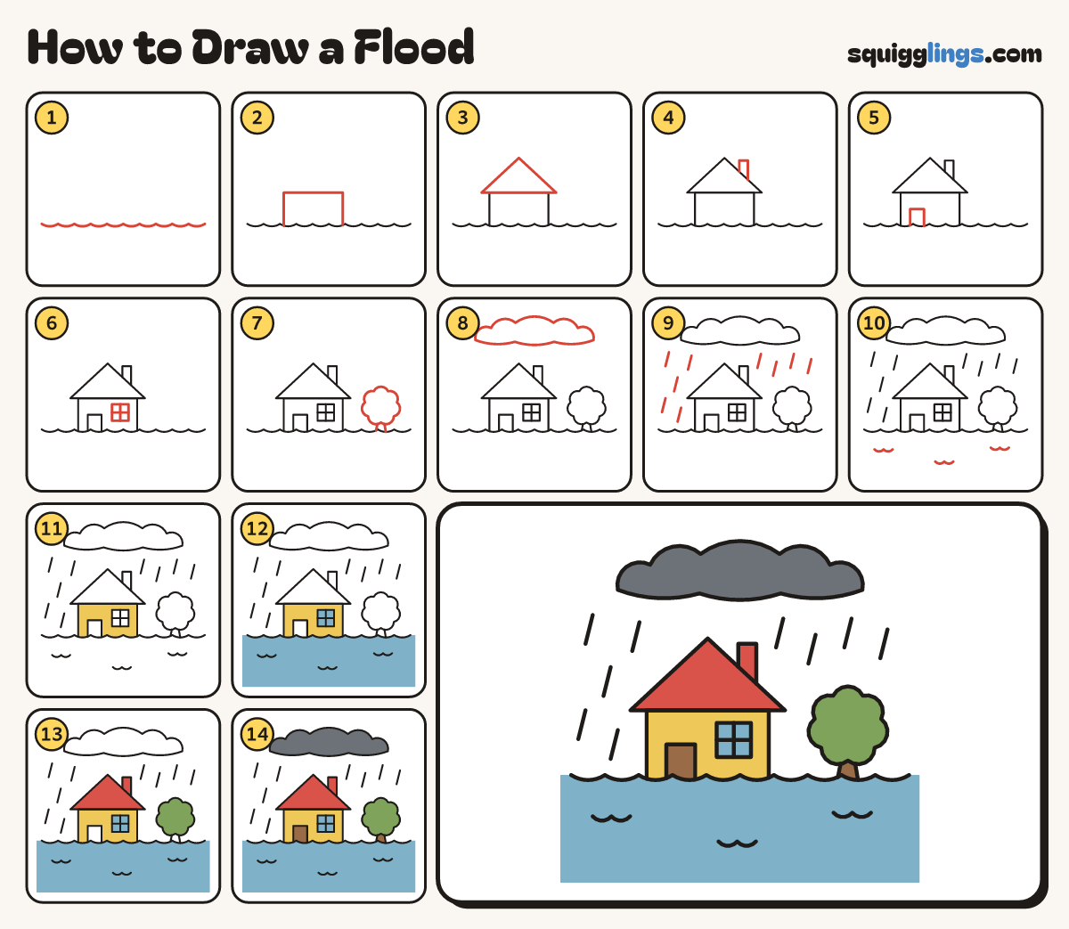 How to Draw a Flood step by step: all 14 steps in one picture