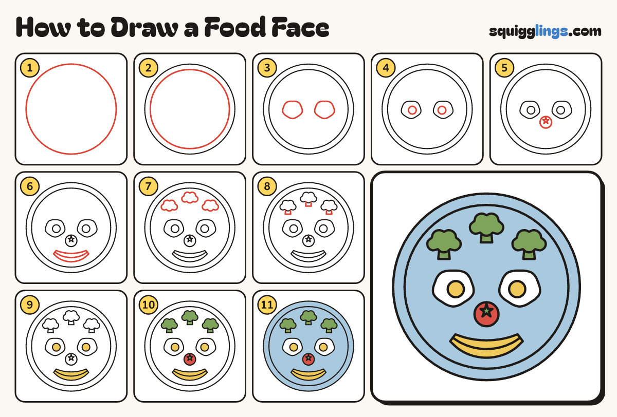 How to Draw a Food Face step by step: all 11 steps in one picture