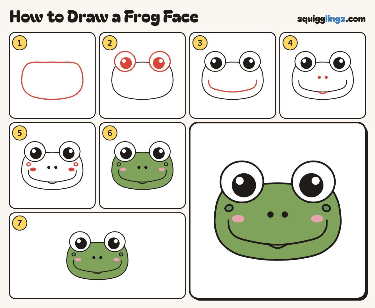 How to Draw a Frog Face step by step: all 7 steps in one picture