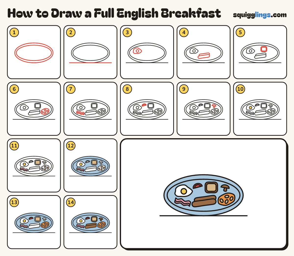 How to Draw a Full English Breakfast step by step: all 14 steps in one picture