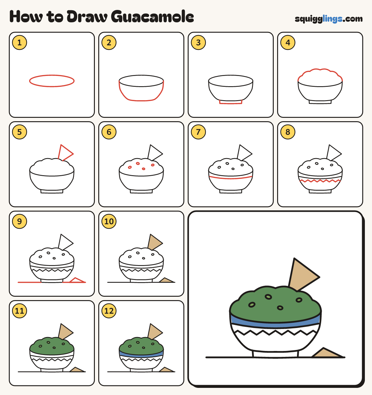 How to Draw Guacamole step by step: all 12 steps in one picture