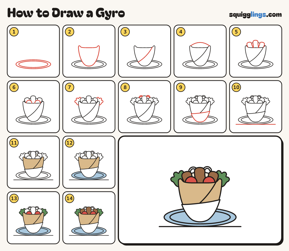 How to Draw a Gyro step by step: all 14 steps in one picture