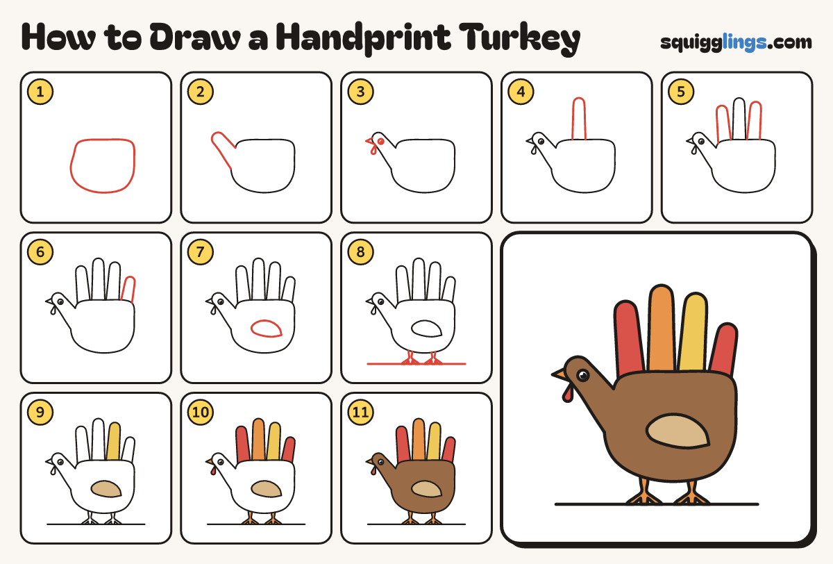 How to Draw a Handprint Turkey step by step: all 11 steps in one picture