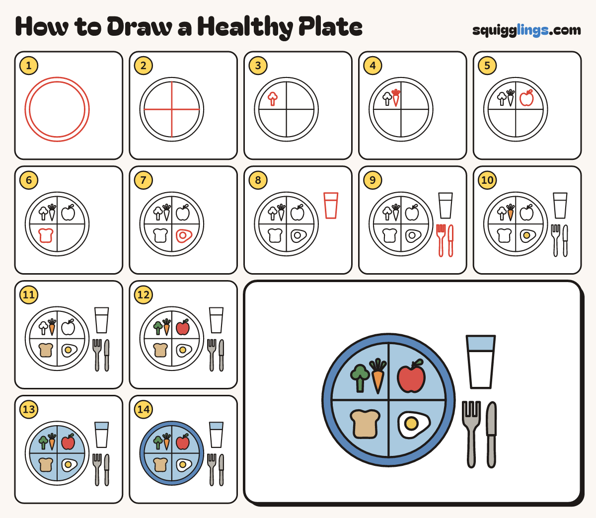 How to Draw a Healthy Plate step by step: all 14 steps in one picture