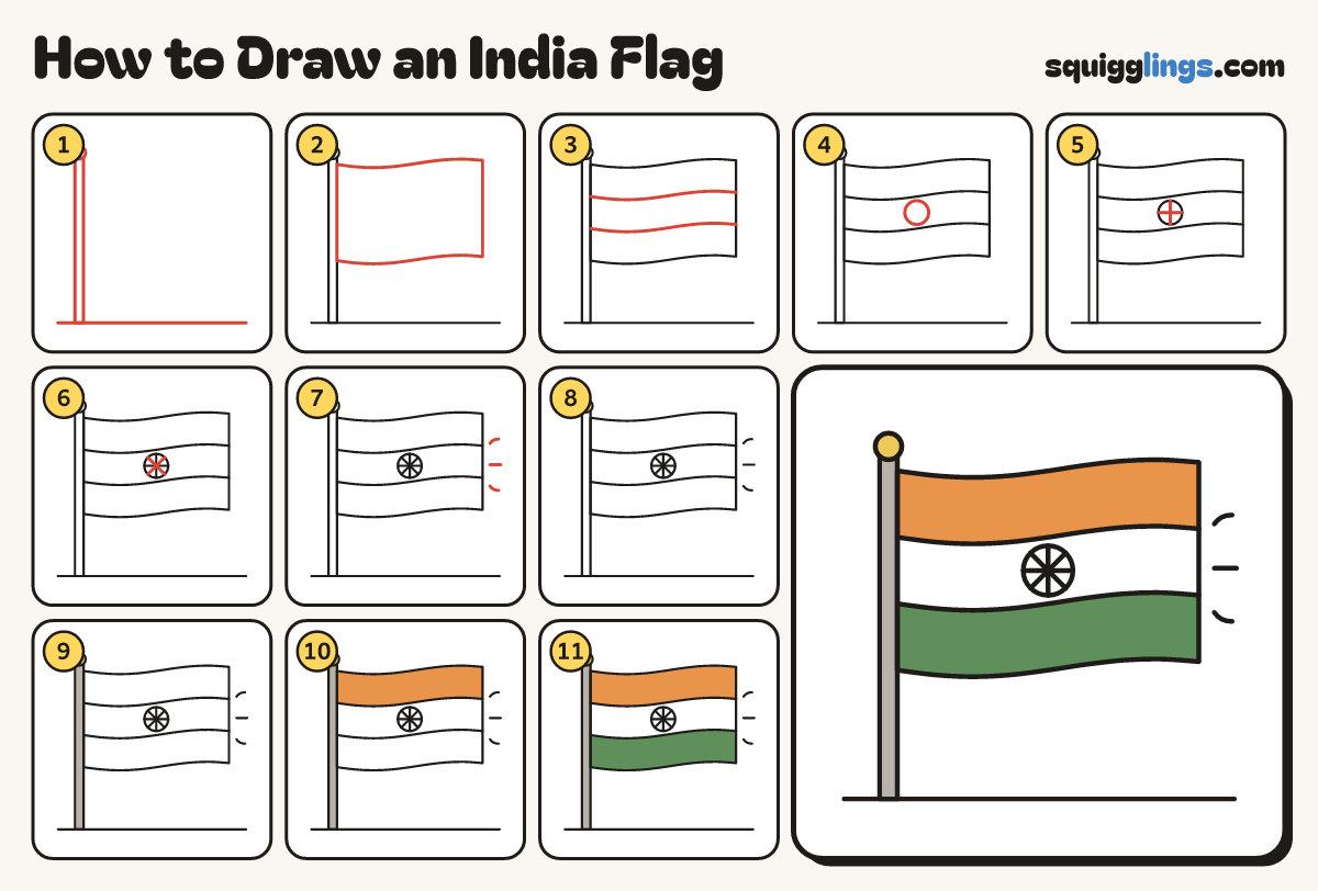 How to Draw an India Flag step by step: all 11 steps in one picture