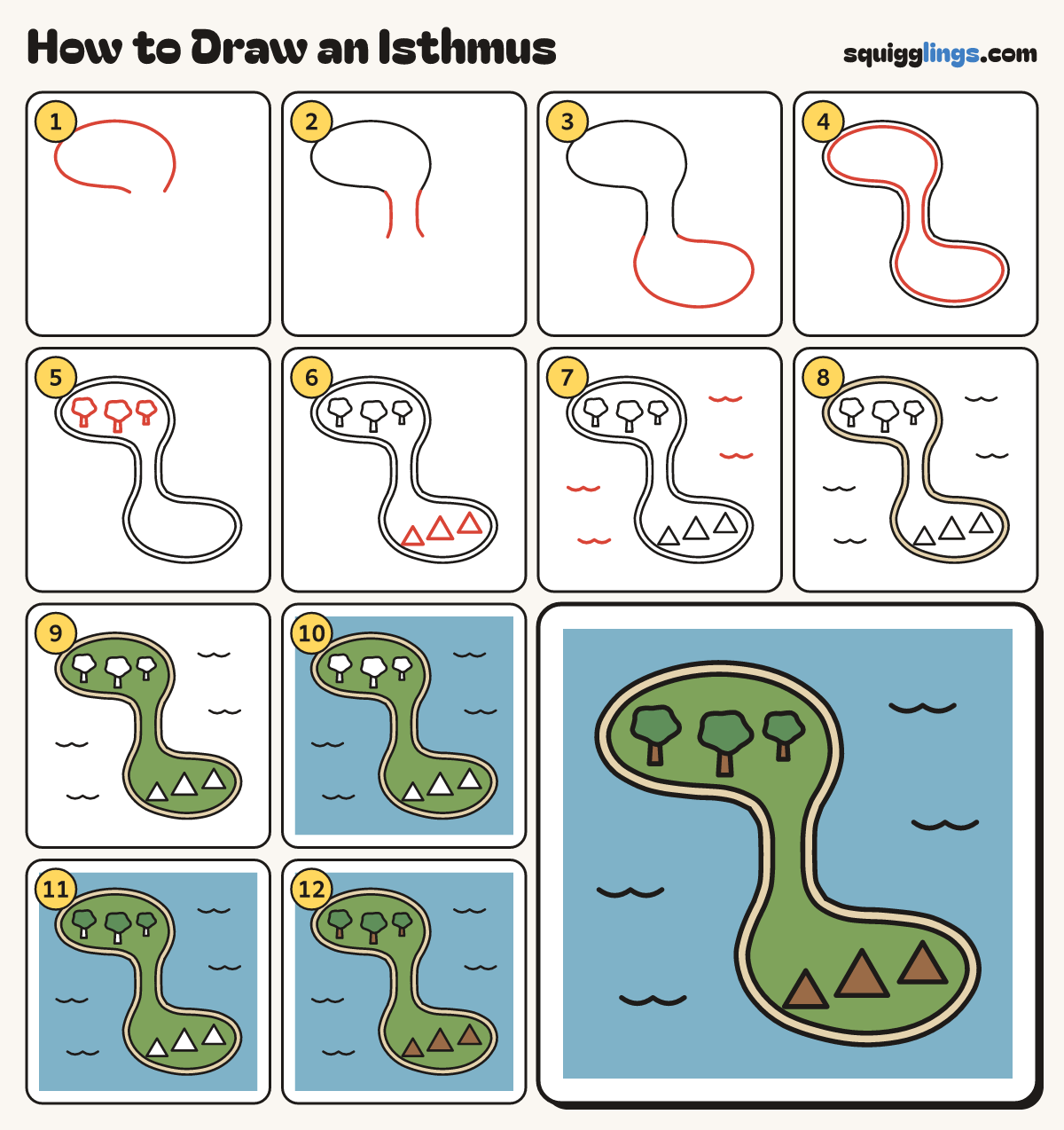 How to Draw an Isthmus step by step: all 12 steps in one picture