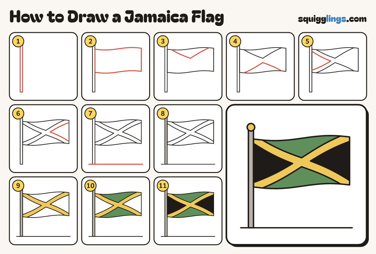 How to Draw a Jamaica Flag step by step: all 11 steps in one picture