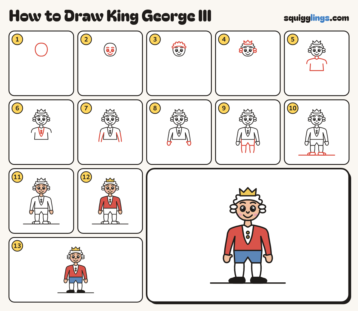 How to Draw King George III step by step: all 13 steps in one picture