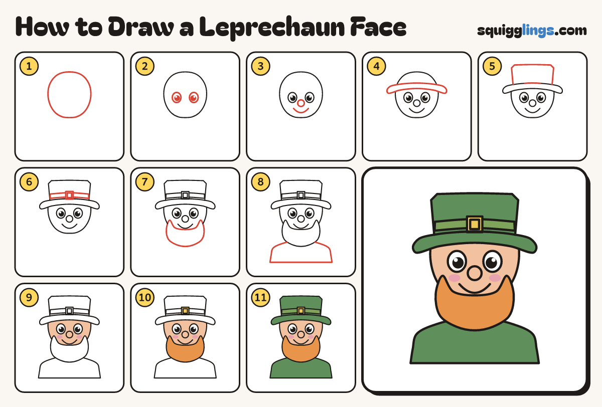 How to Draw a Leprechaun Face step by step: all 11 steps in one picture