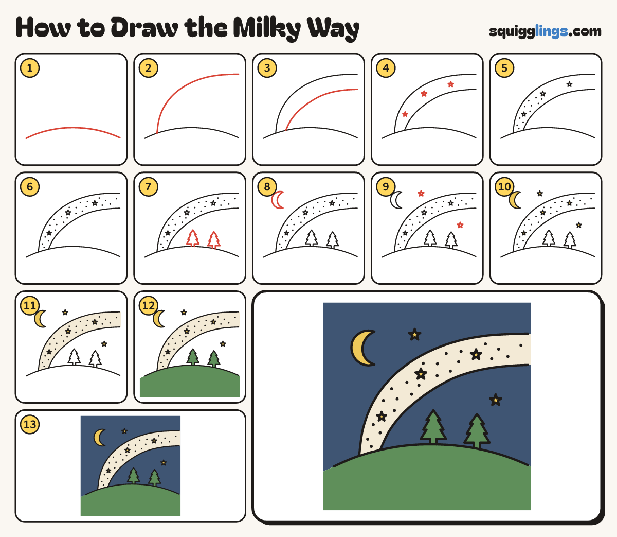 How to Draw the Milky Way step by step: all 13 steps in one picture