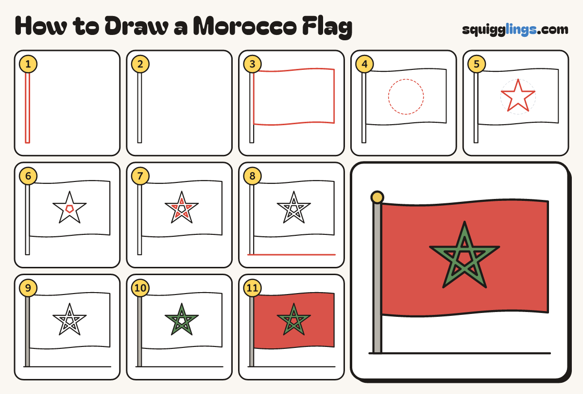 How to Draw a Morocco Flag step by step: all 11 steps in one picture