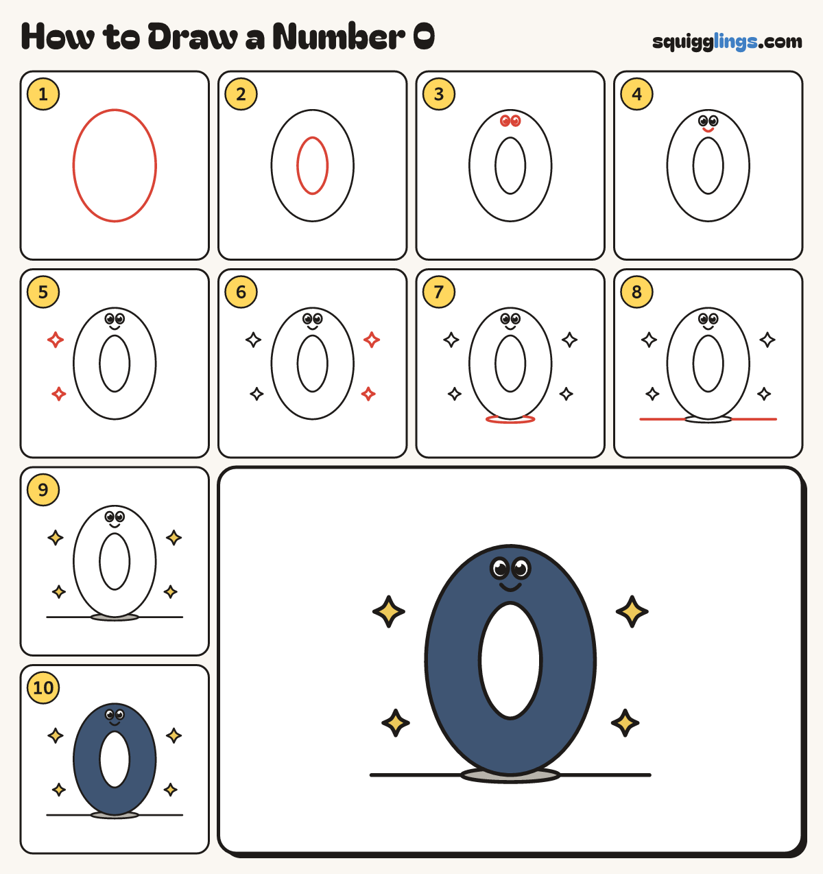 How to Draw a Number 0 step by step: all 10 steps in one picture