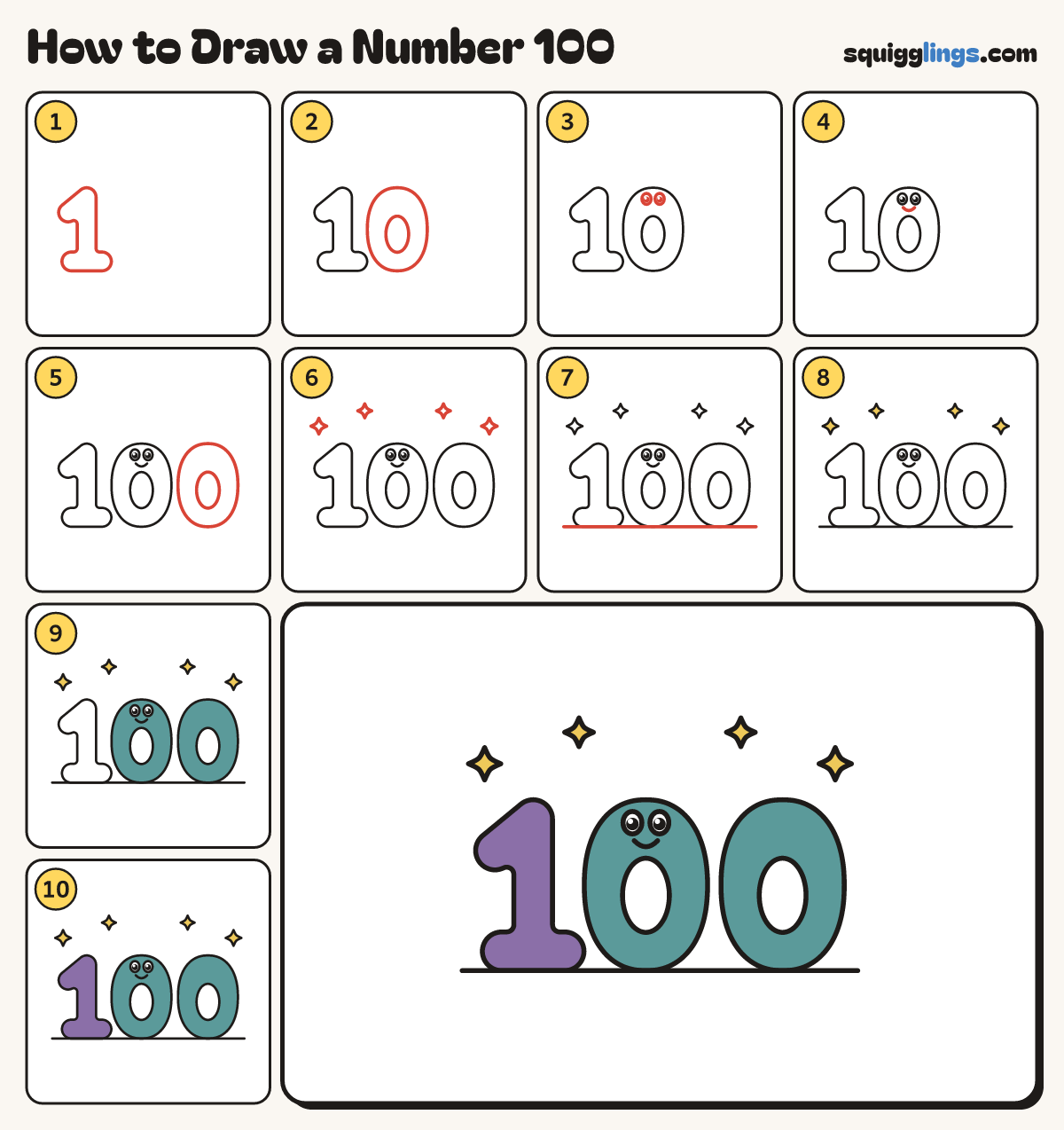 How to Draw a Number 100 step by step: all 10 steps in one picture