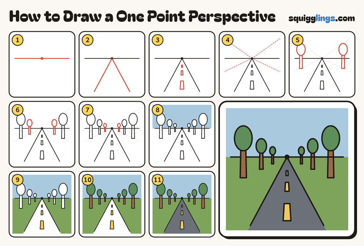 How to Draw a One Point Perspective step by step: all 11 steps in one picture