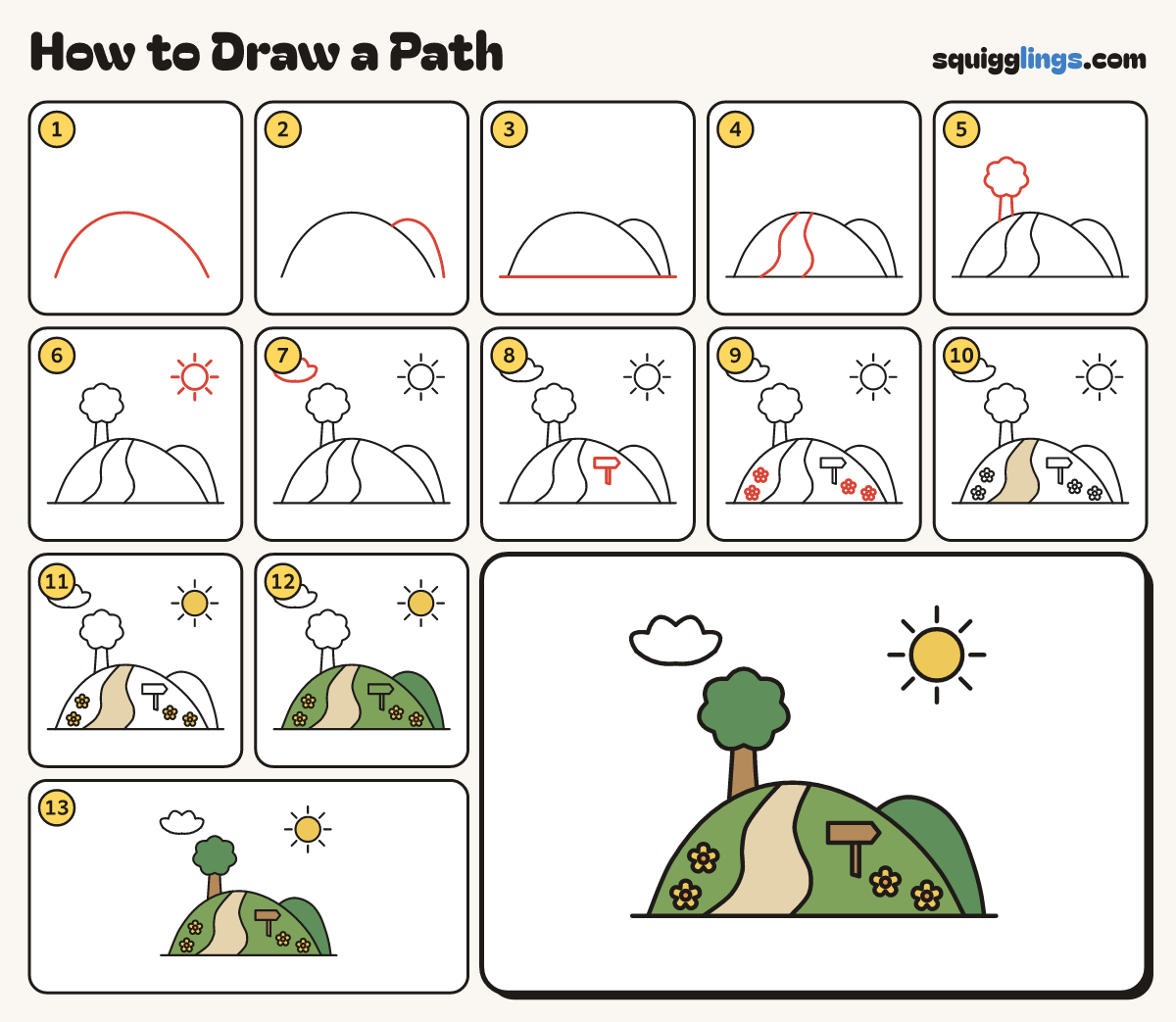 How to Draw a Path step by step: all 13 steps in one picture