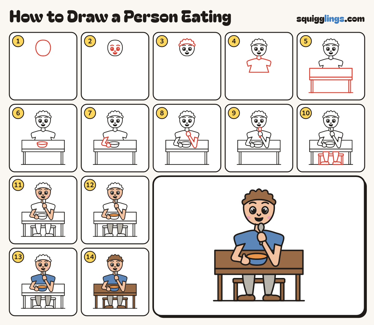 How to Draw a Person Eating step by step: all 14 steps in one picture