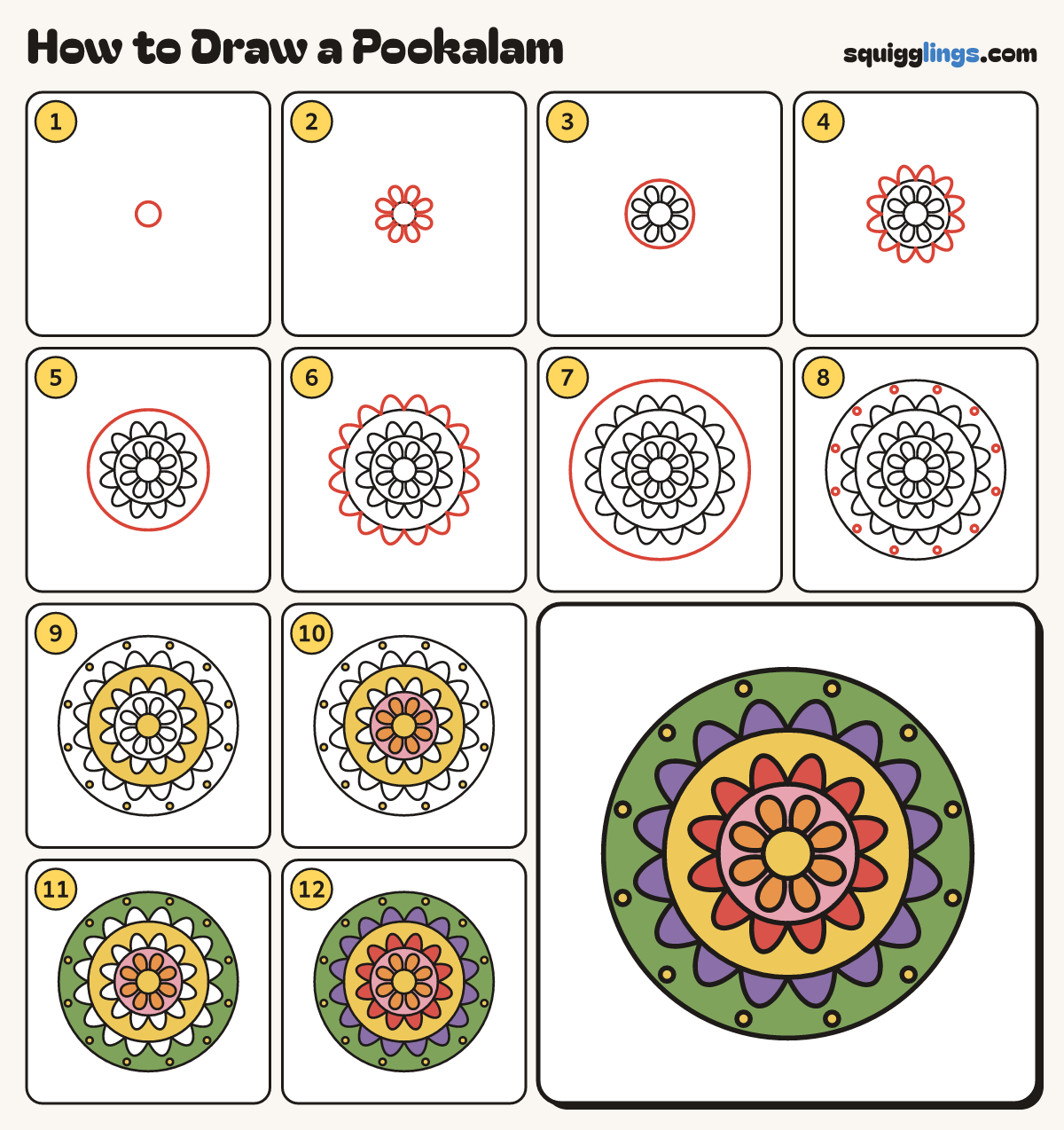 How to Draw a Pookalam step by step: all 12 steps in one picture