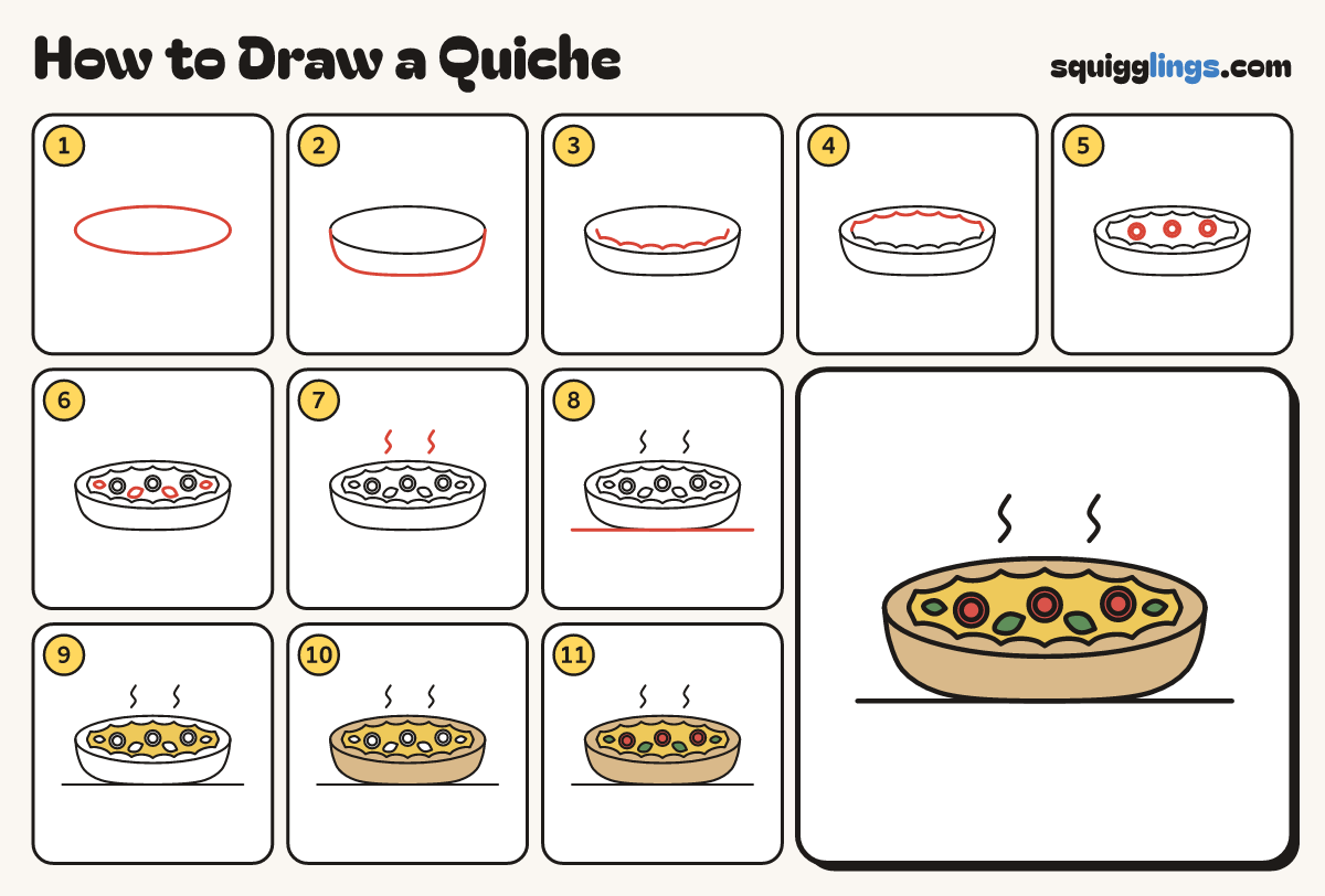 How to Draw a Quiche step by step: all 11 steps in one picture