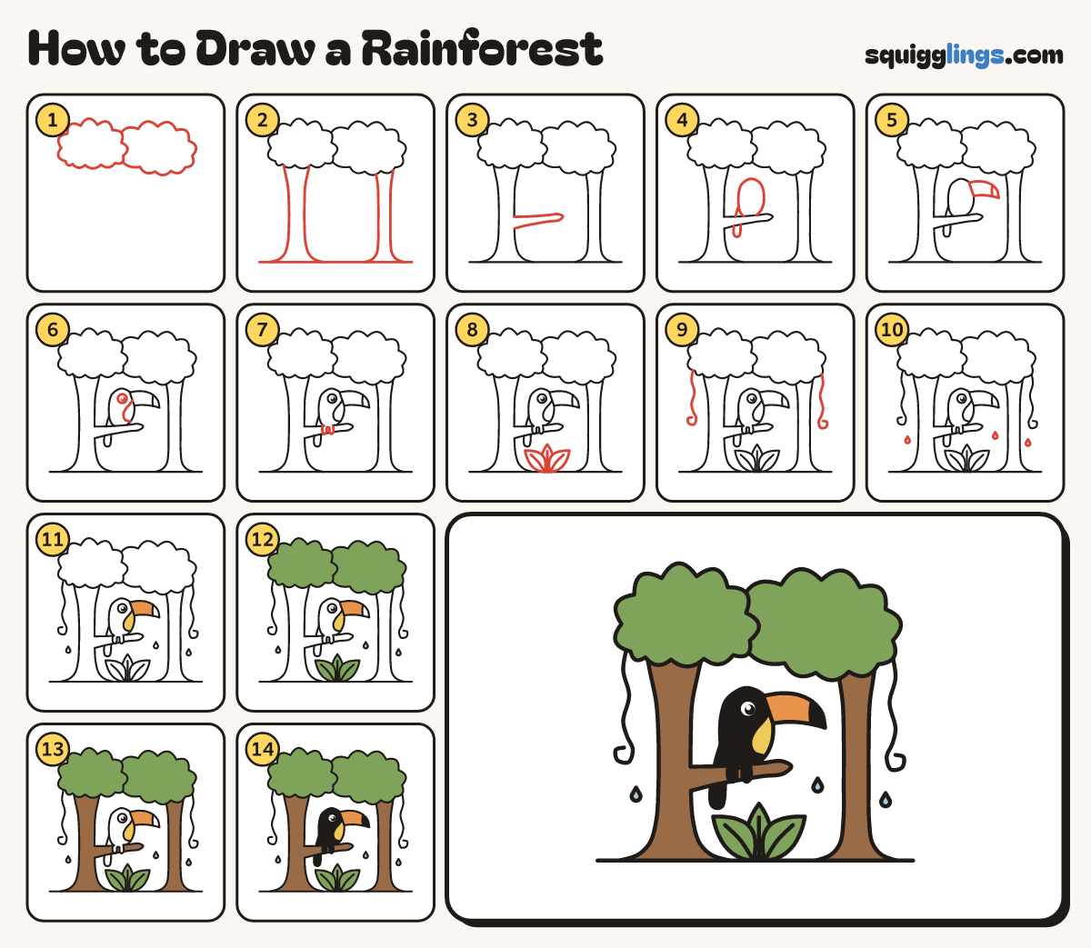 How to Draw a Rainforest step by step: all 14 steps in one picture