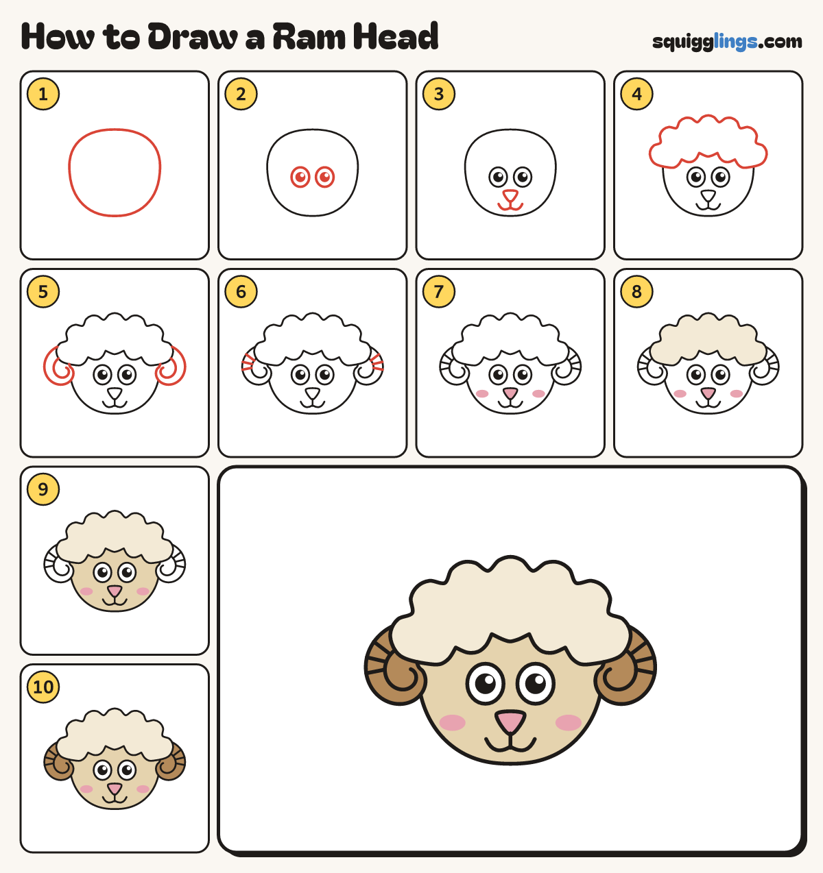 How to Draw a Ram Head step by step: all 10 steps in one picture