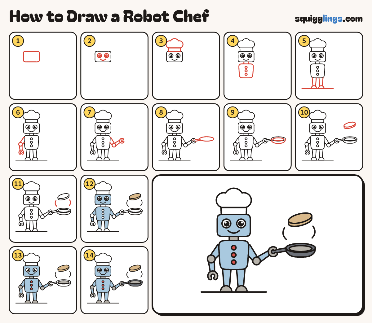 How to Draw a Robot Chef step by step: all 14 steps in one picture