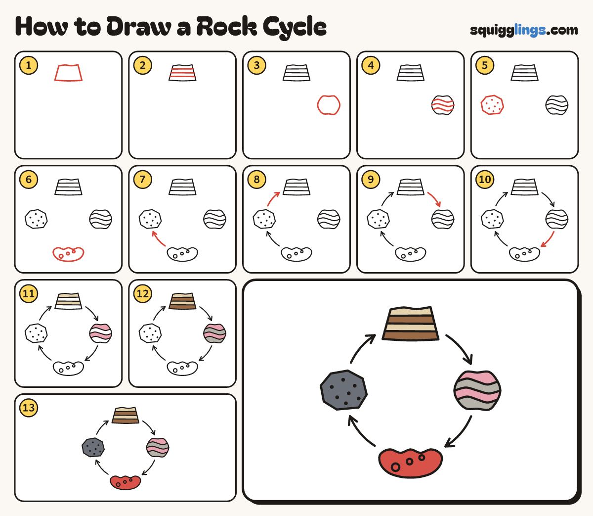 How to Draw a Rock Cycle step by step: all 13 steps in one picture