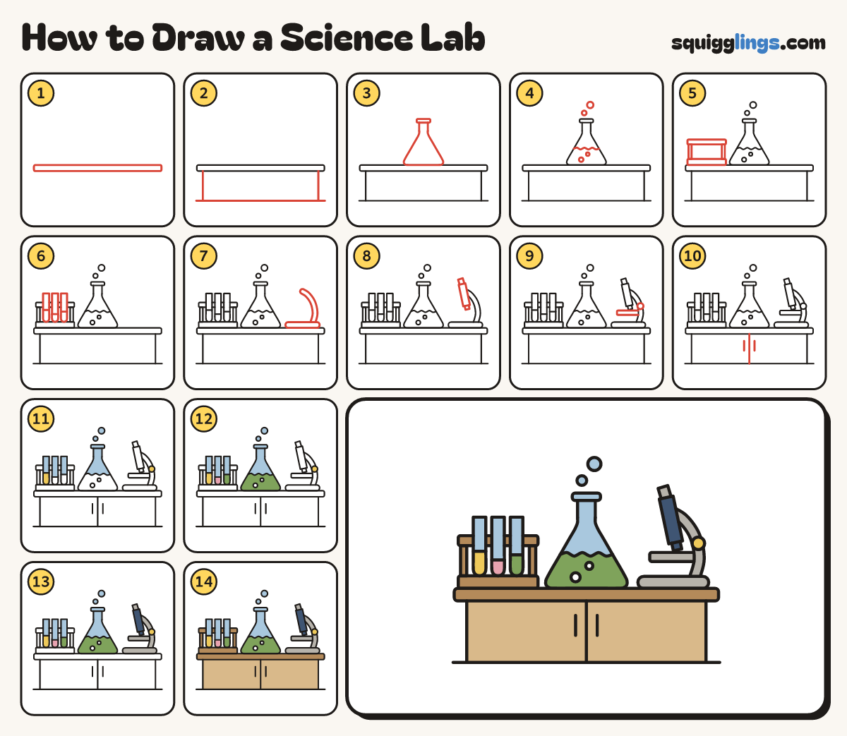 How to Draw a Science Lab step by step: all 14 steps in one picture