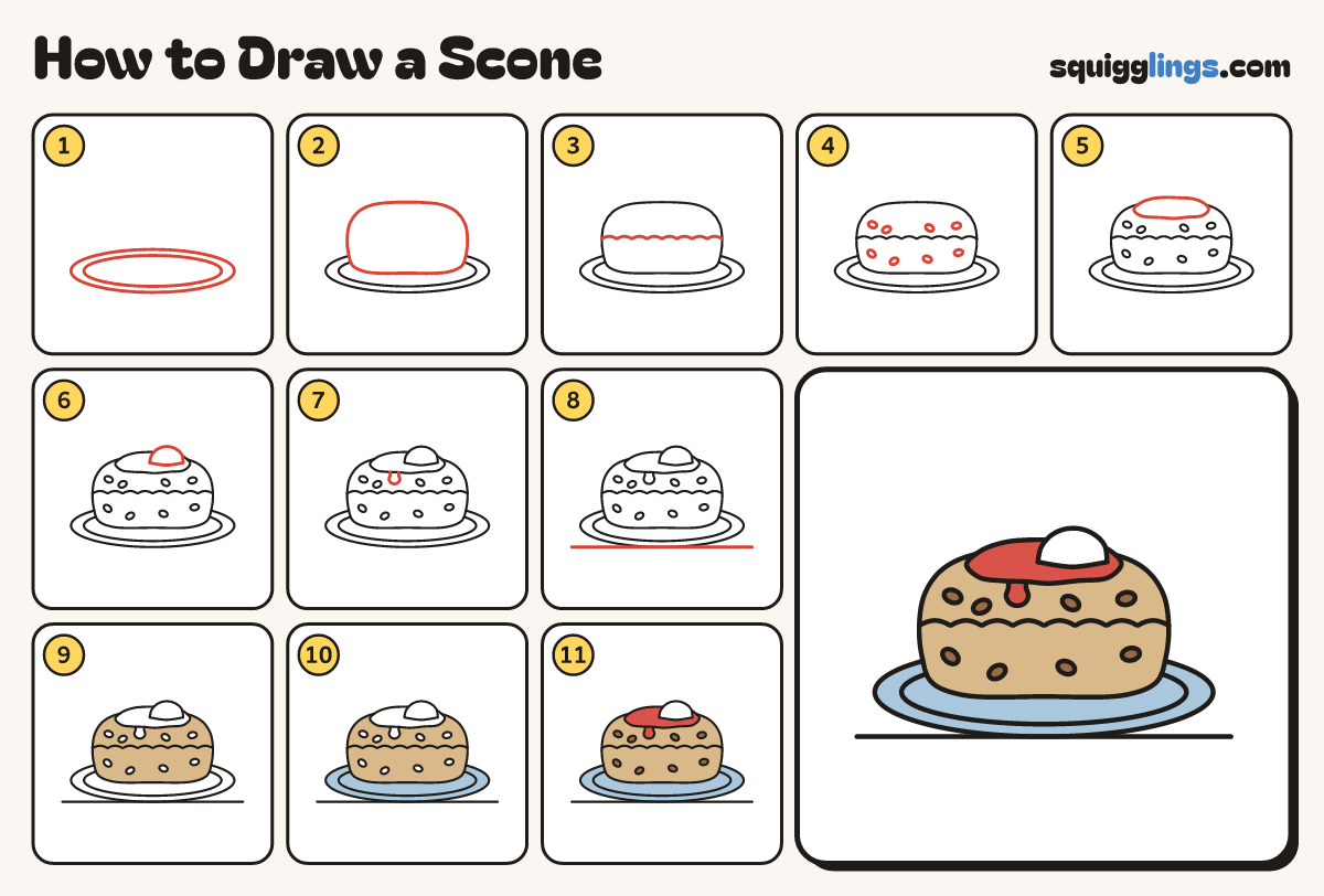 How to Draw a Scone step by step: all 11 steps in one picture