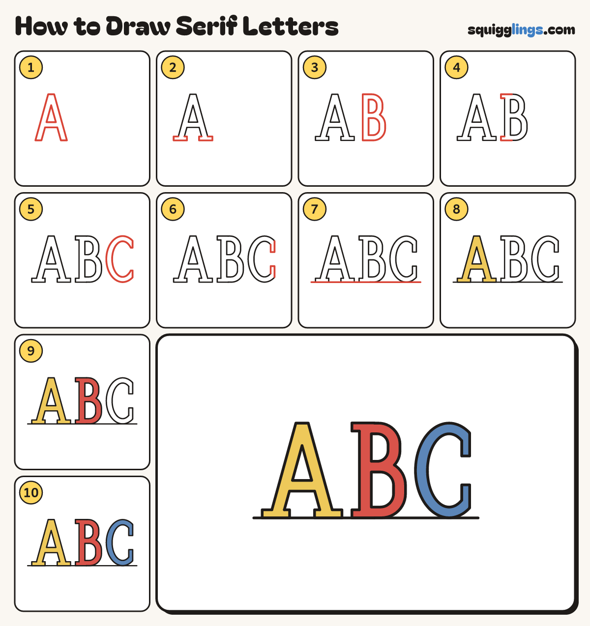 How to Draw Serif Letters step by step: all 10 steps in one picture