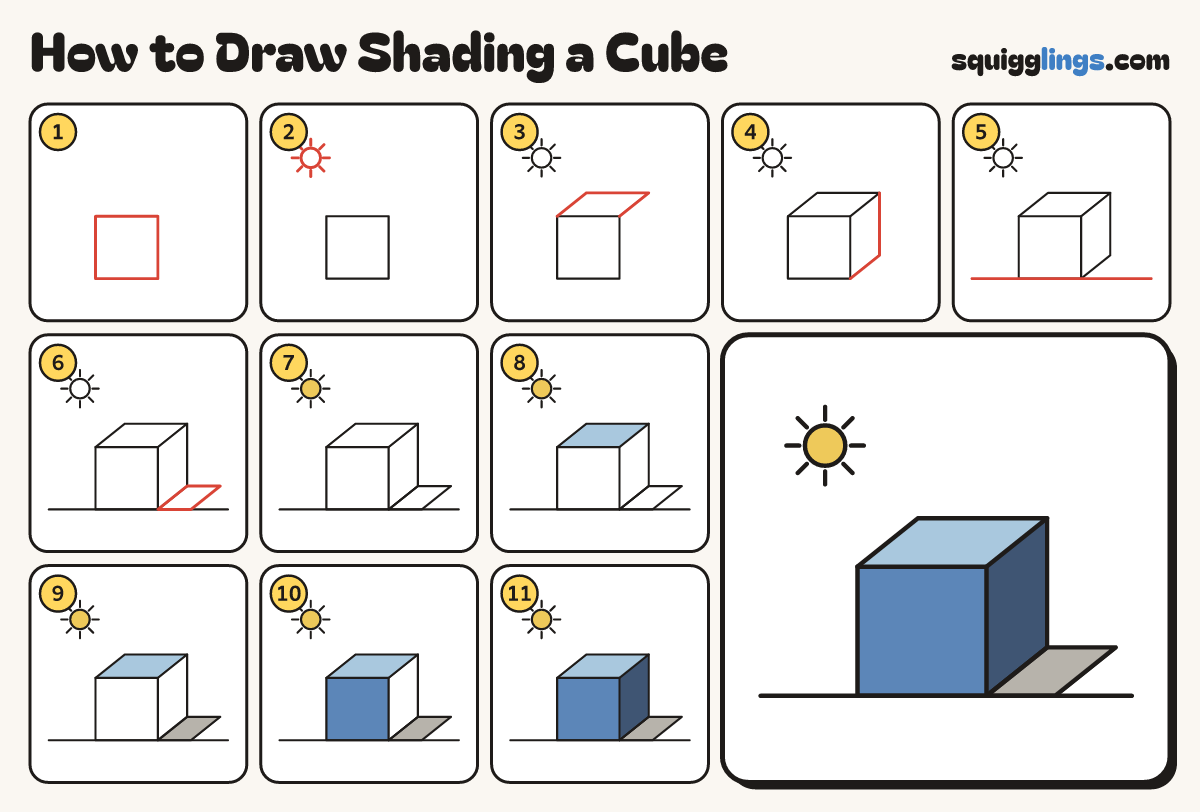How to Draw Shading a Cube step by step: all 11 steps in one picture
