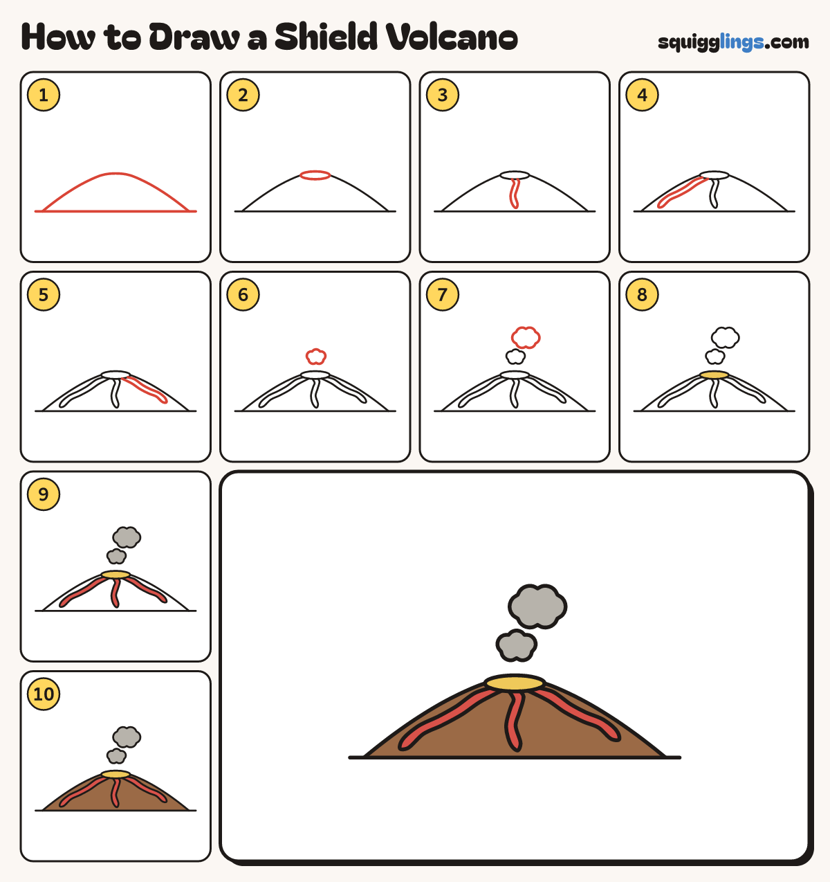 How to Draw a Shield Volcano step by step: all 10 steps in one picture