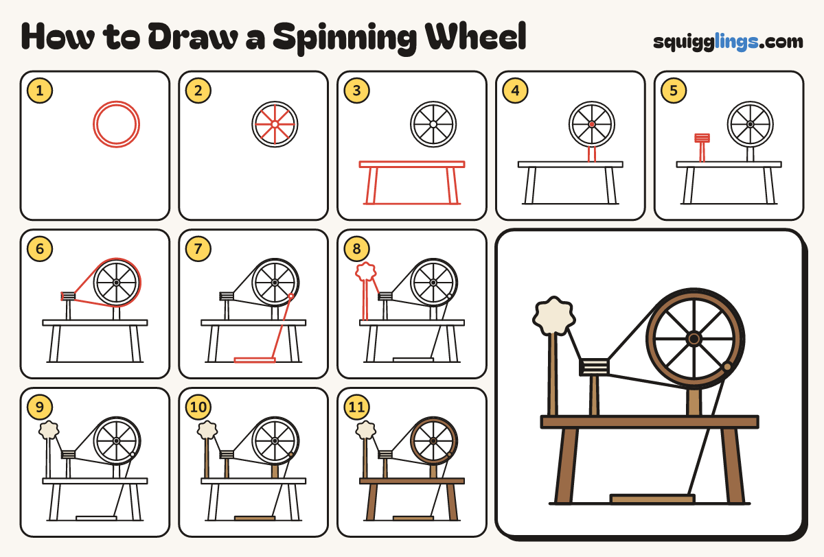 How to Draw a Spinning Wheel step by step: all 11 steps in one picture