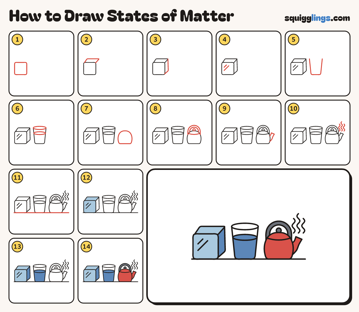 How to Draw States of Matter step by step: all 14 steps in one picture